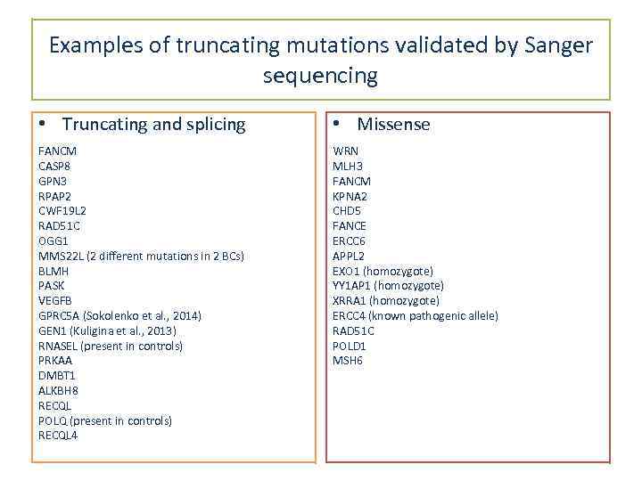 Examples of truncating mutations validated by Sanger sequencing • Truncating and splicing • Missense