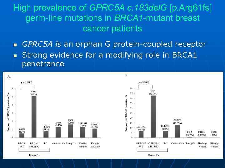 High prevalence of GPRC 5 A c. 183 del. G [p. Arg 61 fs]