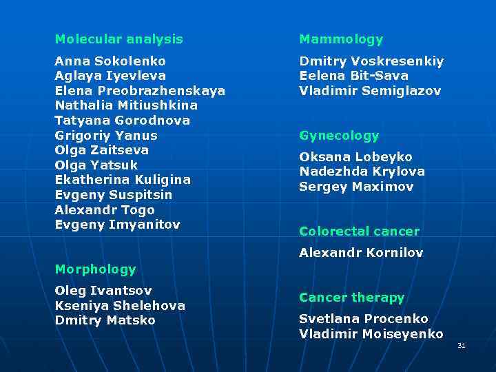 Molecular analysis Mammology Anna Sokolenko Aglaya Iyevleva Elena Preobrazhenskaya Nathalia Mitiushkina Tatyana Gorodnova Grigoriy