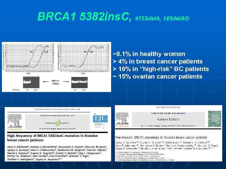 BRCA 1 5382 ins. C, 4153 del. A, 185 del. AG ~0. 1% in