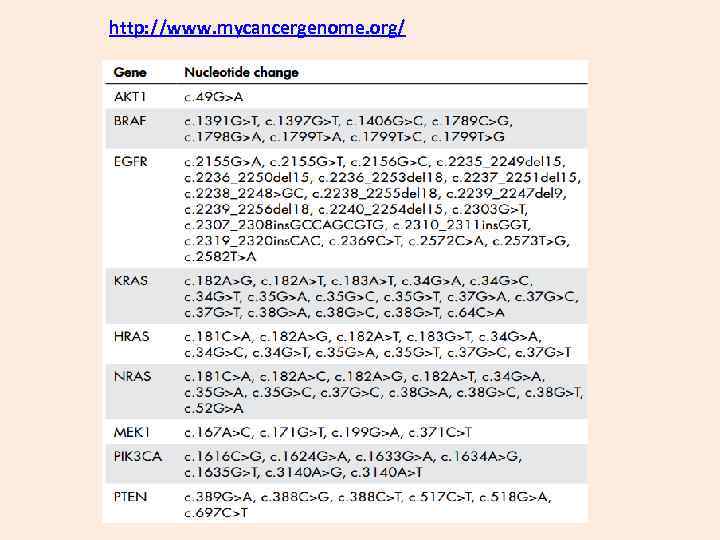 http: //www. mycancergenome. org/ 