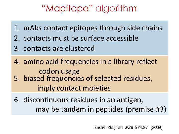 “Mapitope” algorithm 1. m. Abs contact epitopes through side chains 2. contacts must be