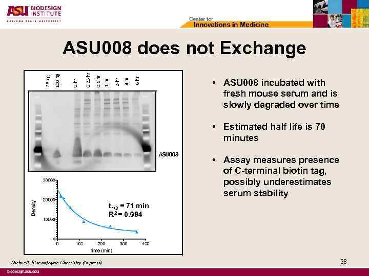 6 hr 4 hr 2 hr 1 hr 0. 5 hr 0. 25 hr