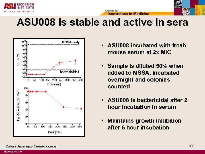 ASU 008 is stable and active in sera MSSA only bactericidal • ASU 008