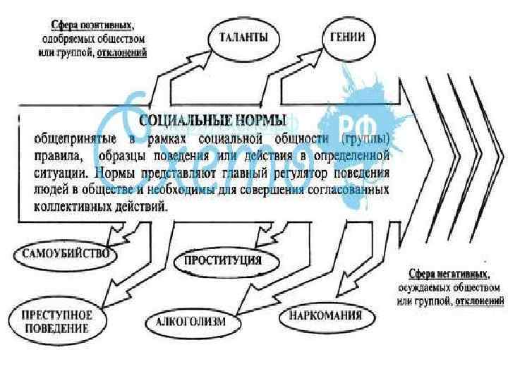 Поведение не соответствующее общепринятым социальным нормам