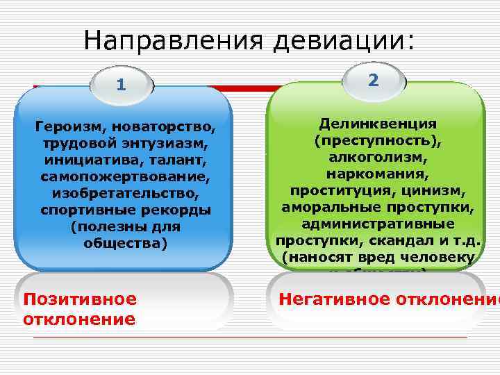 Направления девиации: 1 Героизм, новаторство, трудовой энтузиазм, инициатива, талант, самопожертвование, изобретательство, спортивные рекорды (полезны