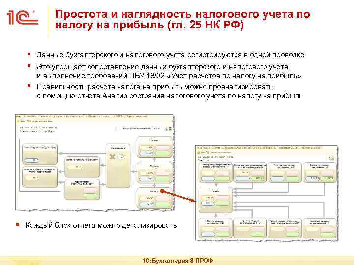 Простота и наглядность налогового учета по налогу на прибыль (гл. 25 НК РФ) §