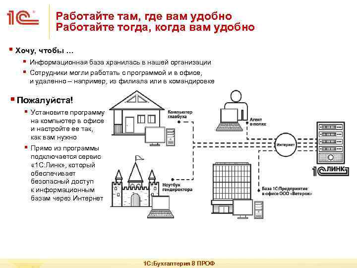 Работайте там, где вам удобно Работайте тогда, когда вам удобно § Хочу, чтобы …