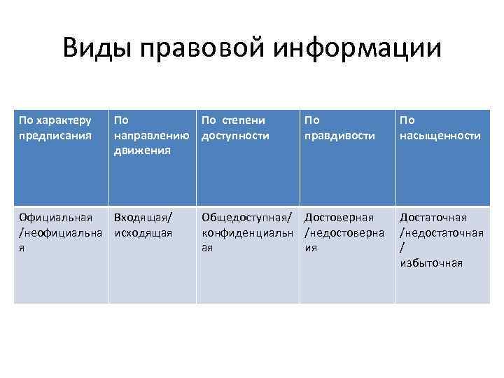 Право правовая информация