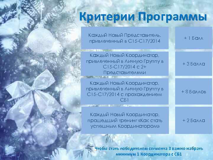 Критерии Программы Каждый Новый Представитель, привлеченный в С 15 -С 17/2014 + 1 Балл