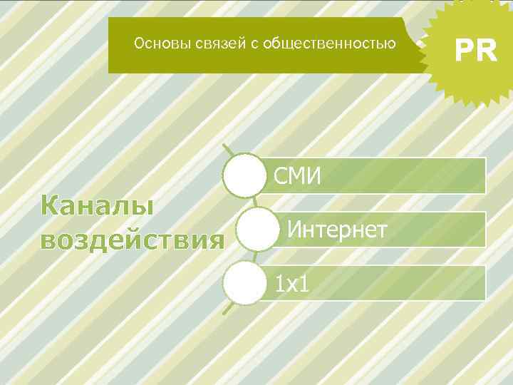 Основы связей с общественностью Каналы воздействия СМИ Интернет 1 х1 