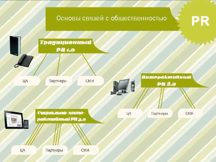 Основы связей с общественностью 