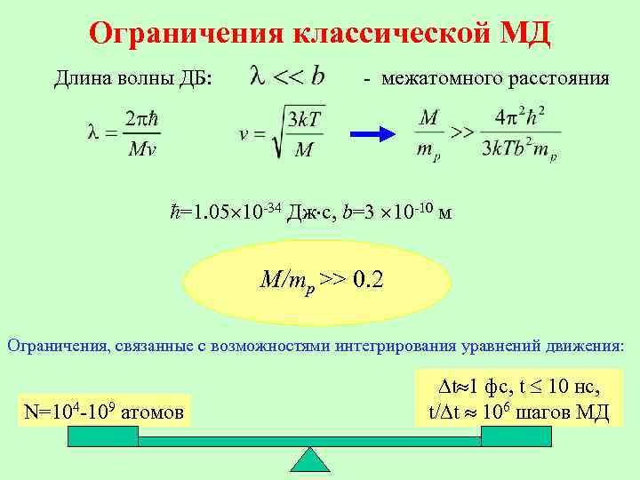 Ограничения классической МД Длина волны ДБ: - межатомного расстояния ħ=1. 05 10 -34 Дж