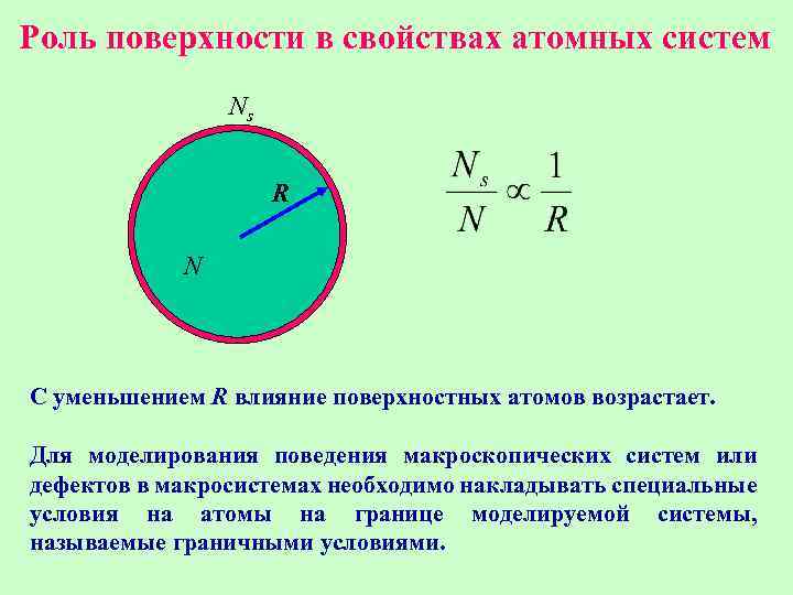 Роль поверхности в свойствах атомных систем Ns R N С уменьшением R влияние поверхностных