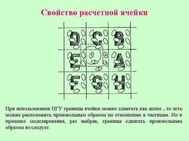 Свойство расчетной ячейки При использовании ПГУ границы ячейки можно сдвигать как целое , то