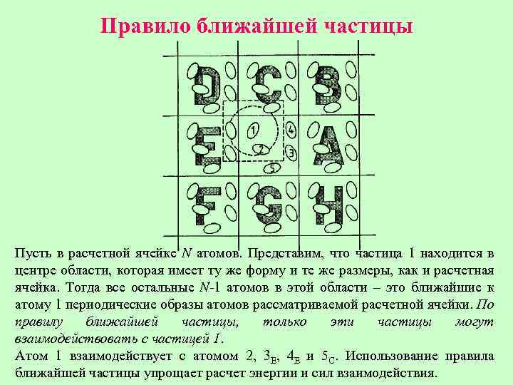 Правило ближайшей частицы Пусть в расчетной ячейке N атомов. Представим, что частица 1 находится