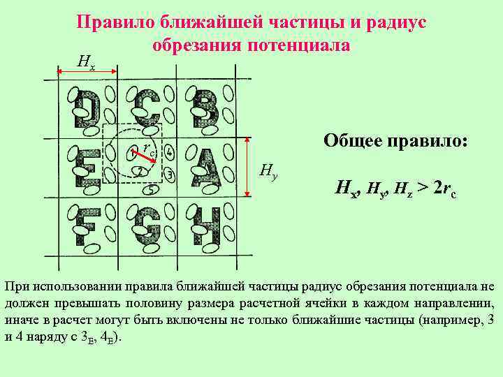 Правило ближайшей частицы и радиус обрезания потенциала Hx Общее правило: rc Hy Hx, Hy,