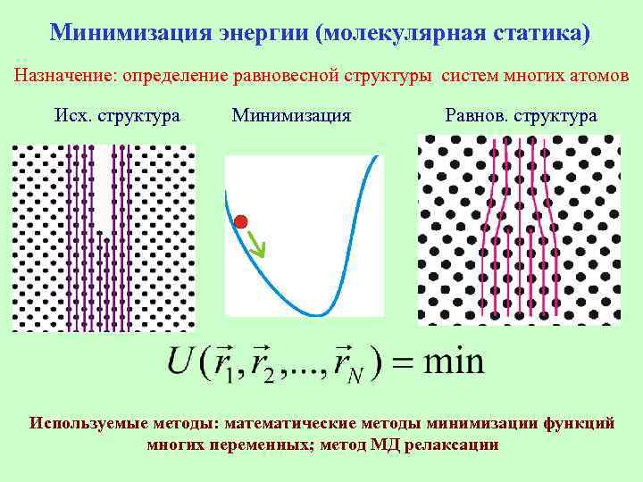 Минимизация энергии (молекулярная статика) Назначение: определение равновесной структуры систем многих атомов Исх. структура Минимизация