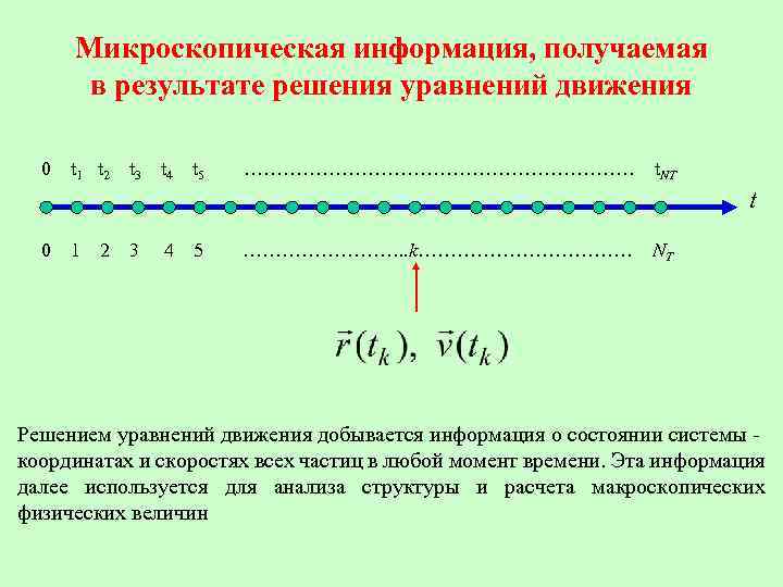 Микроскопическая информация, получаемая в результате решения уравнений движения 0 t 1 t 2 t