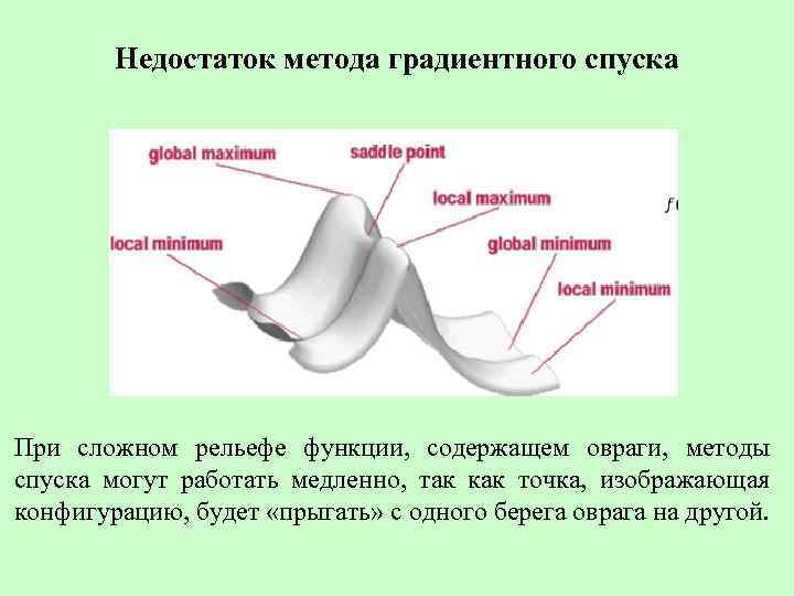 Недостаток метода градиентного спуска При сложном рельефе функции, содержащем овраги, методы спуска могут работать