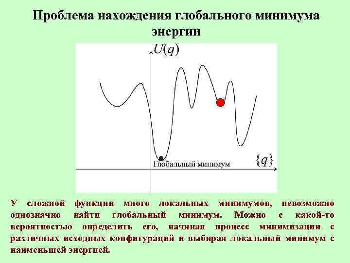 Проблема нахождения глобального минимума энергии У сложной функции много локальных минимумов, невозможно однозначно найти