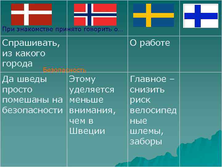 При знакомстве принято говорить о… Спрашивать, из какого города О работе Безопасность Да шведы