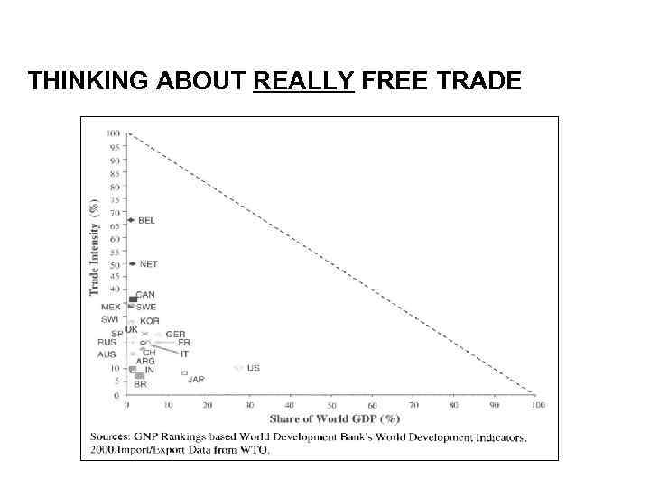 THINKING ABOUT REALLY FREE TRADE 