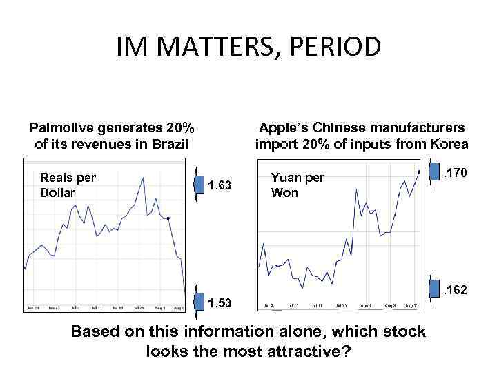 IM MATTERS, PERIOD Palmolive generates 20% of its revenues in Brazil Reals per Dollar