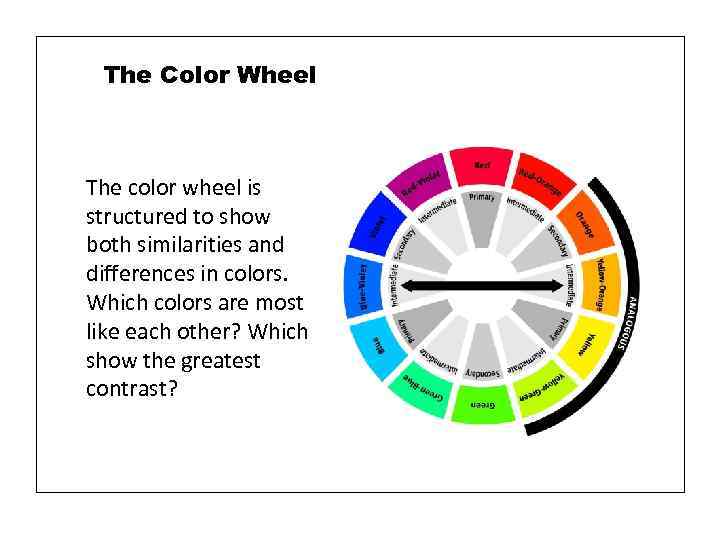 The Color Wheel The color wheel is structured to show both similarities and differences