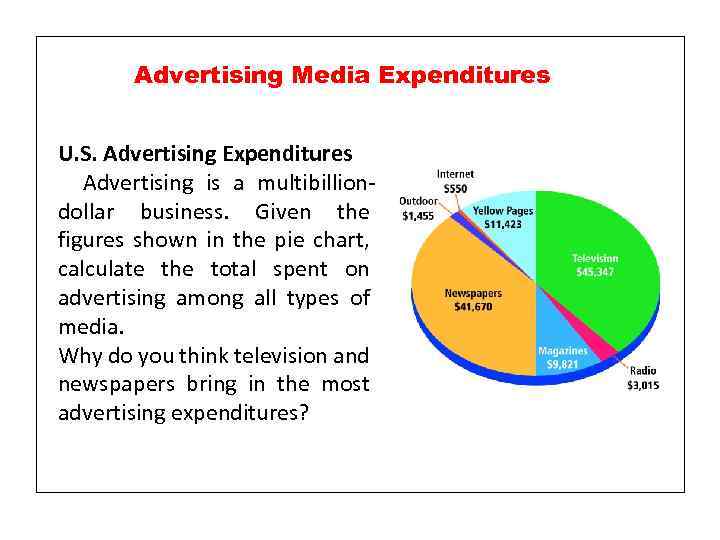 Advertising Media Expenditures U. S. Advertising Expenditures Advertising is a multibilliondollar business. Given the