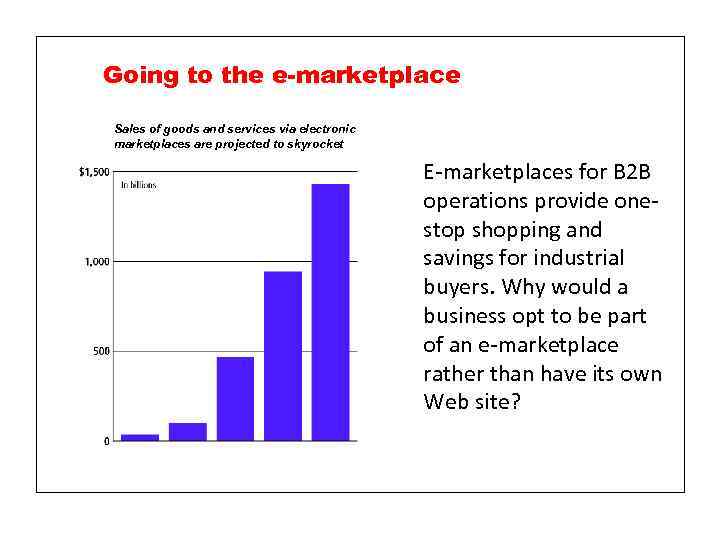 Going to the e-marketplace Sales of goods and services via electronic marketplaces are projected