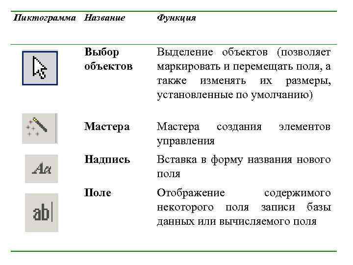 Пиктограмма Название Функция Выбор объектов Выделение объектов (позволяет маркировать и перемещать поля, а также