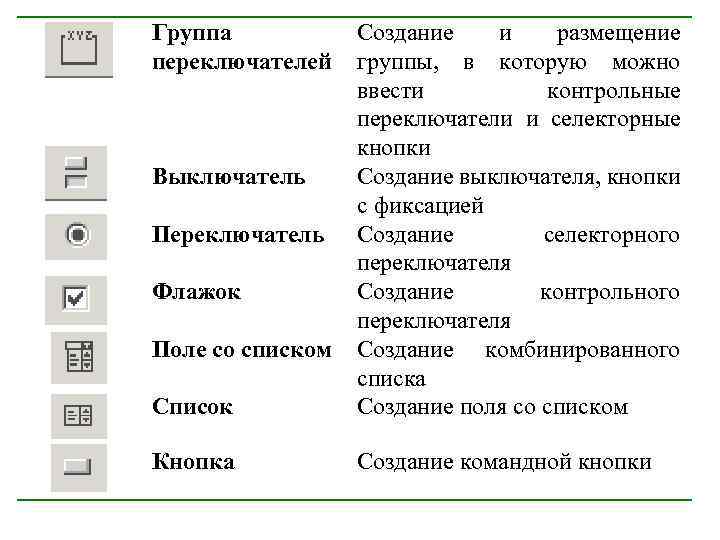 Группа переключателей Список Создание и размещение группы, в которую можно ввести контрольные переключатели и