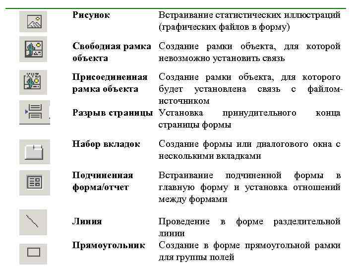 Рисунок Встраивание статистических иллюстраций (графических файлов в форму) Свободная рамка Создание рамки объекта, для