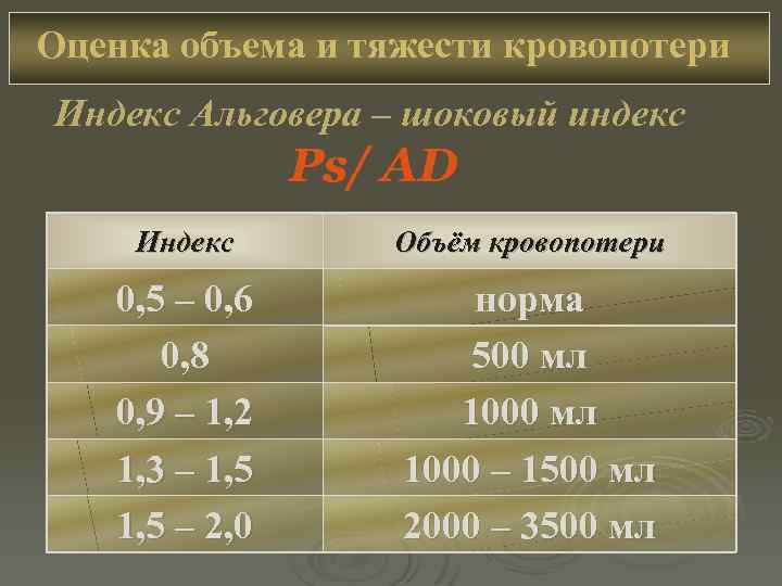 Оценка объема и тяжести кровопотери Индекс Альговера – шоковый индекс Ps/ AD Индекс Объём