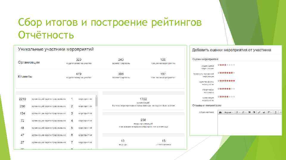 Сбор итогов и построение рейтингов Отчётность 