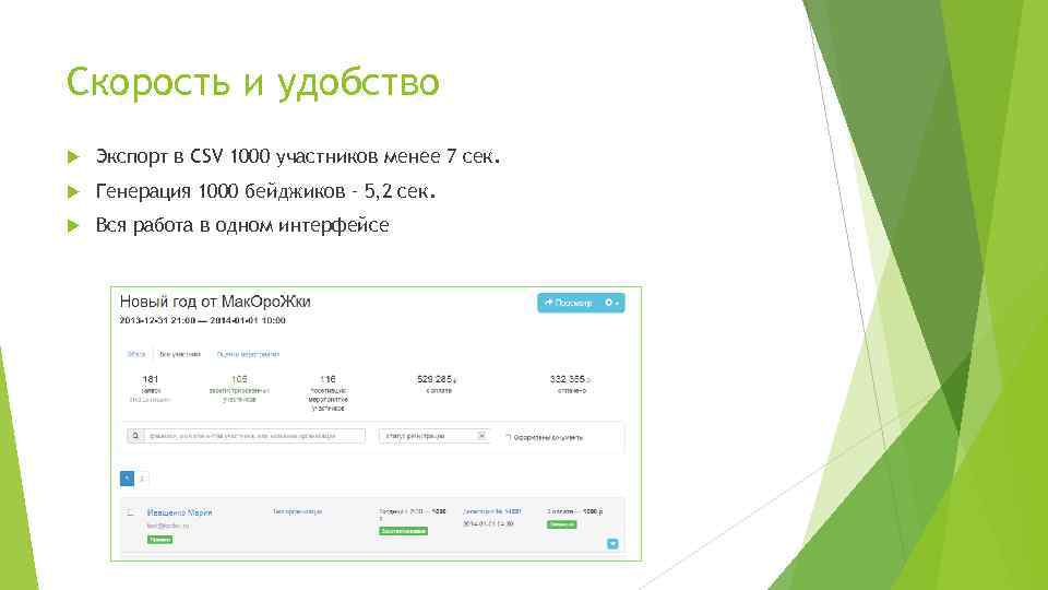 Скорость и удобство Экспорт в CSV 1000 участников менее 7 сек. Генерация 1000 бейджиков