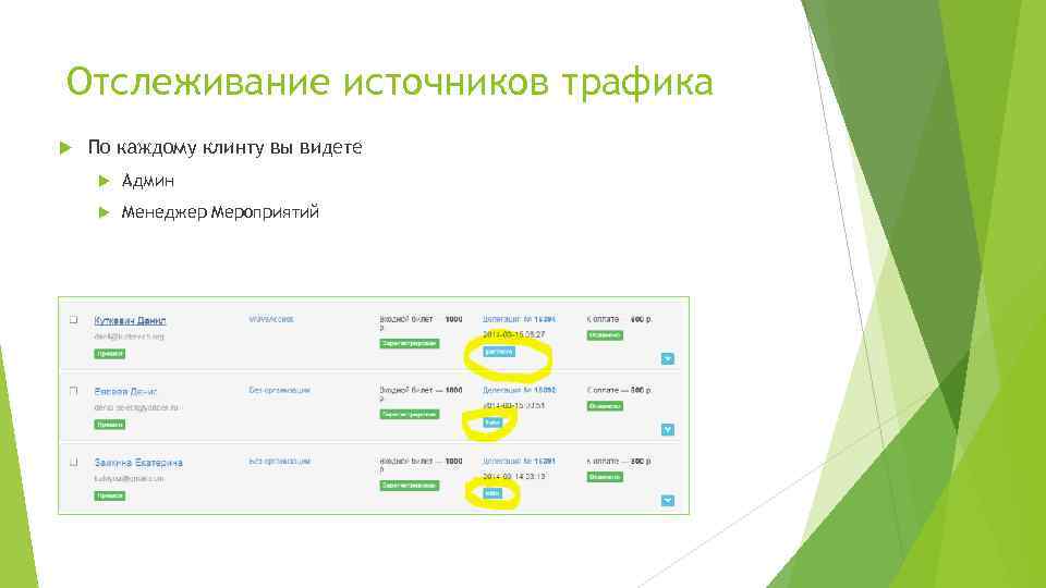 Отслеживание источников трафика По каждому клинту вы видете Админ Менеджер Мероприятий 