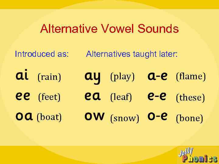 Alternative Vowel Sounds Introduced as: Alternatives taught later: (rain) (play) (flame) (feet) (leaf) (these)