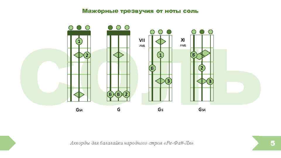 Мажорные трезвучия от ноты соль СОЛЬ XI VII 1 лад Б 1 2 2
