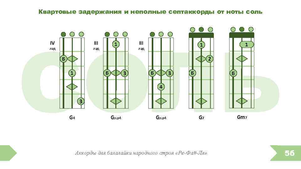 Квартовые задержания и неполные септаккорды от ноты соль СОЛЬ IV III лад III 1