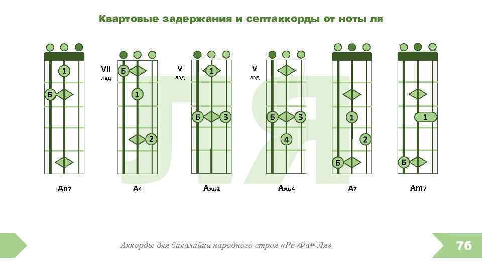 Аккорды для балалайки для начинающих картинки с цифрами