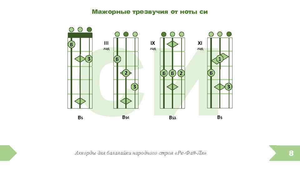 Музыкальный лад трезвучие