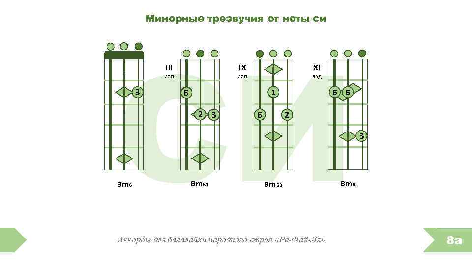 Промышленная архитектура аккорды