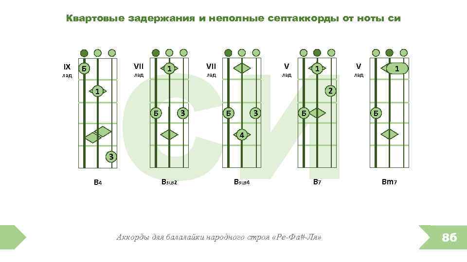 Аккорды для балалайки для начинающих картинки с цифрами