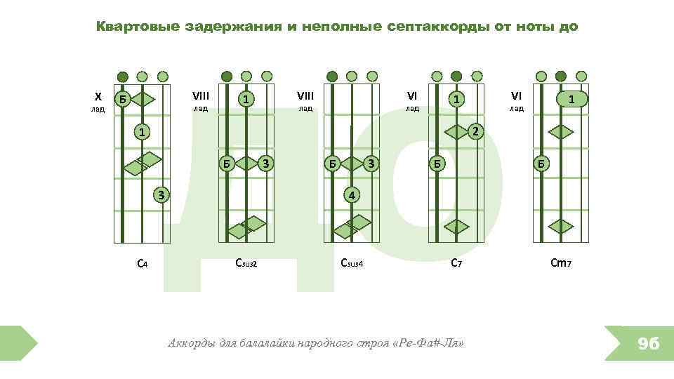 Аккорды для балалайки для начинающих картинки с цифрами