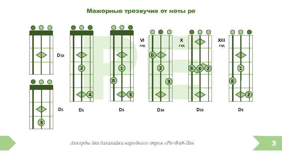 Аккорды для балалайки для начинающих картинки с цифрами