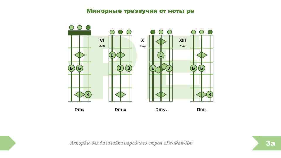 Аккорды для балалайки для начинающих картинки с цифрами