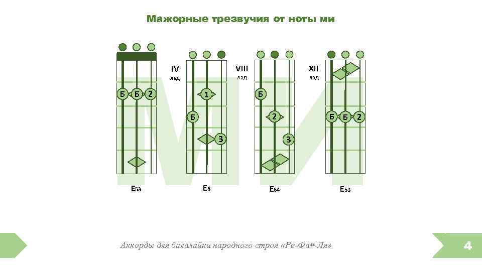 Все идет по плану на балалайке аккорды