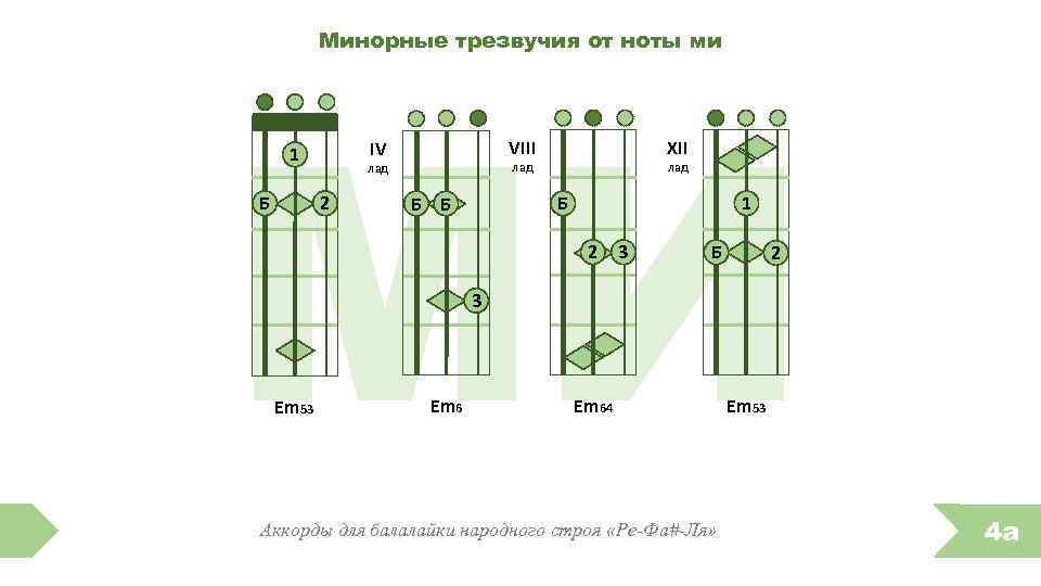 Аккорды для балалайки для начинающих картинки с цифрами